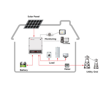 Hybrid Energy Storage