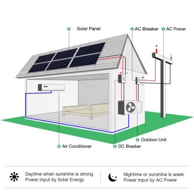énergie solaire hybride alimentée AC / DC Système de pompe à chaleur climatiseur