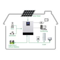 Quels sont les composants du système de production d'énergie solaire hors réseau ?